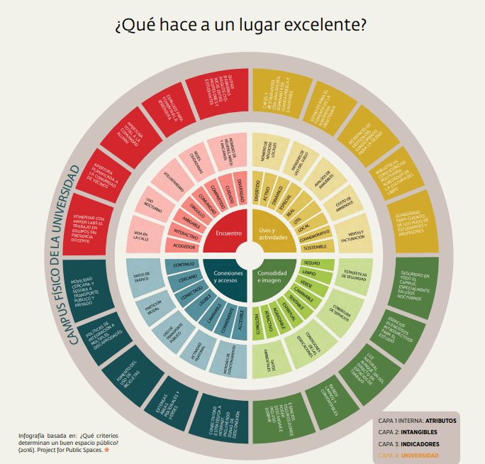 los futuros inevitables universidad