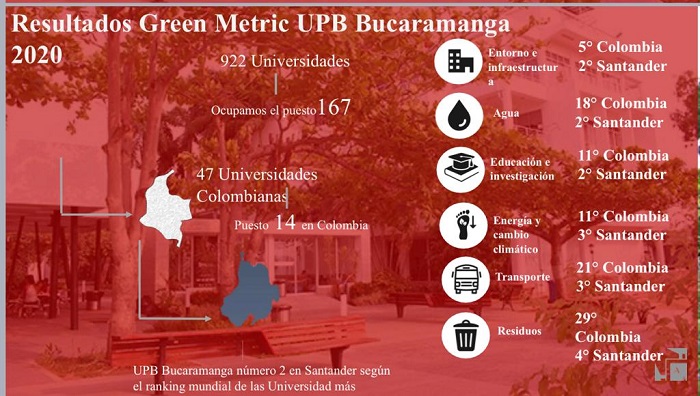 FOTO TIPO INTERNA1 GREENMETRIC UPBBGA